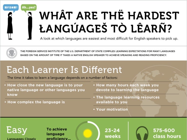 What are the hardest languages to learn