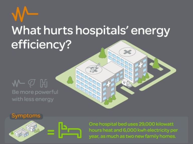 What hurts hospitals energy efficiency