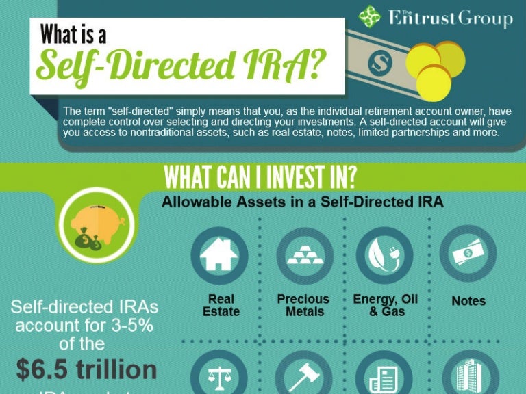 what-is-a-self-directed-ira-infographic