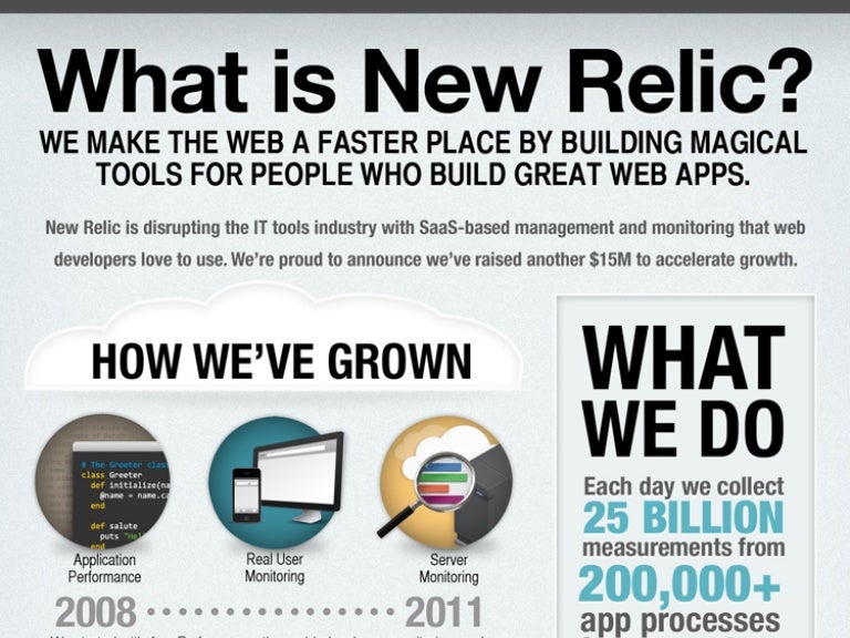 What is new relic 