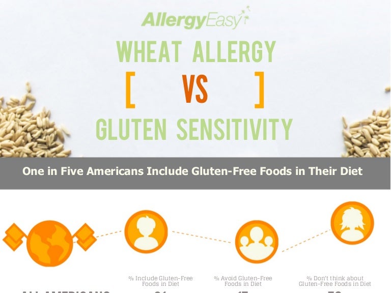 Wheat Allergy vs. Gluten Sensitivity