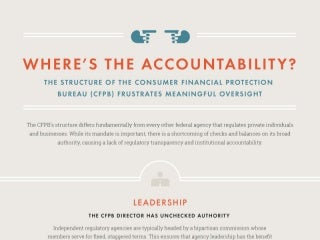 The Need for Accountability for the CFPB