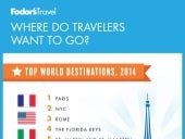Where Travelers Want to Go