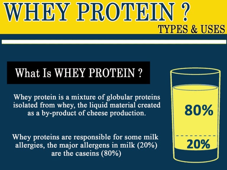 Whey protein types and uses