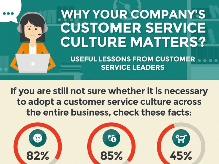 Why Your Company’s Customer Service Culture Matters (Infographic)