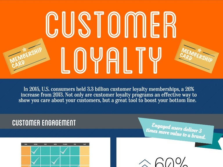 The Importance of Customer Loyalty [Infographic]