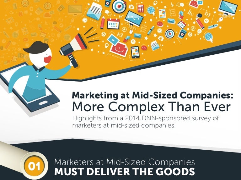 Why Marketing at MidSized Companies is More Complex than Ever