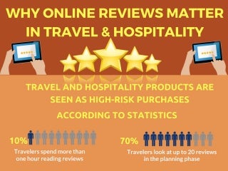 Why Online Reviews Matter in Travel & Hospitality