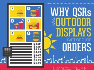 Why QSRs Make Outdoor Displays Part of Their Orders