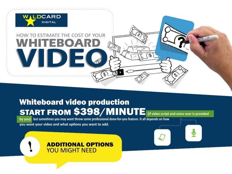 How to estimate the cost of your whiteboard video?