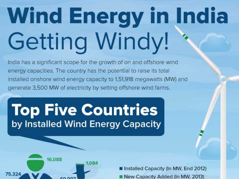 Wind Energy in India Getting Windy An Aranca Infographic