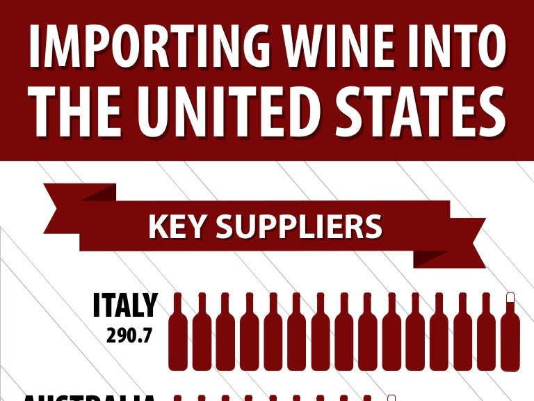 Importing Wine Infographic AFC International LLC