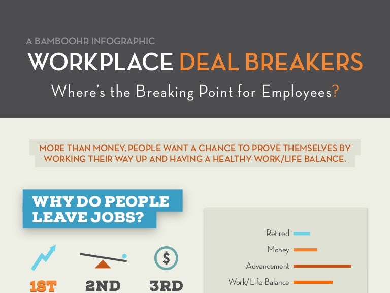 Workplace Deal Breakers [INFOGRAPHIC]