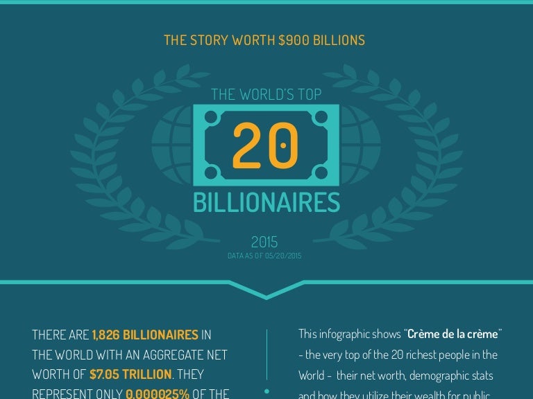 INFOGRAPHIC The World's Top 20 Billionaires (2015)