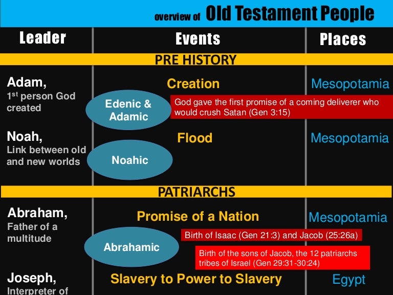 Effective leadership in the bible picture