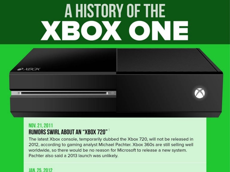 A History of the Xbox One