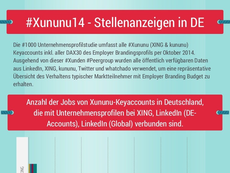 Studie Xununu14 Jobs bei XING und LinkedIn Stellenanzeigen in Deut…