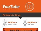 YouTube Infographic