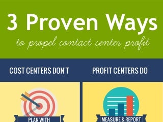 3 Proven Ways to Propel Contact Center Profit