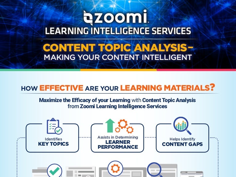 Content Topic Analysis Infographic