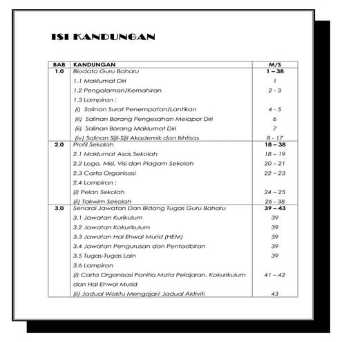 0.2  kandungan folio