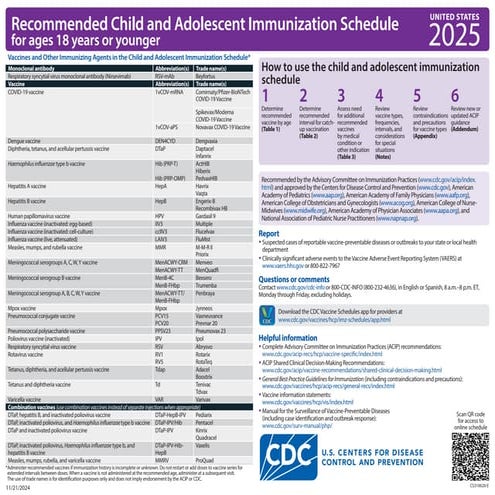 2025-PIDSP-Immunization-Calendar.pdf ……. | PDF
