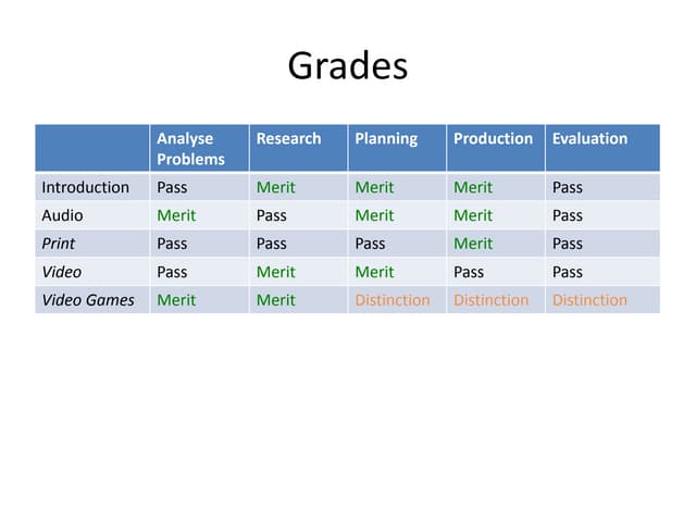 0. grade response 