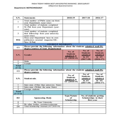 0. india today ranking data sheet | DOCX