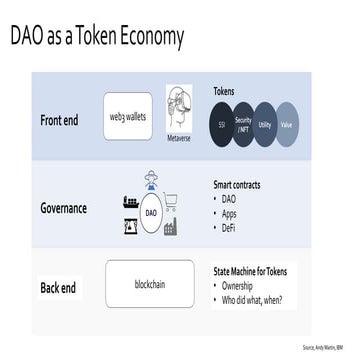 0. dao as a token economy