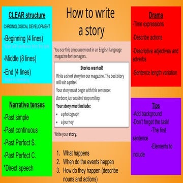 Story writing task for first for schools b2 cambridge