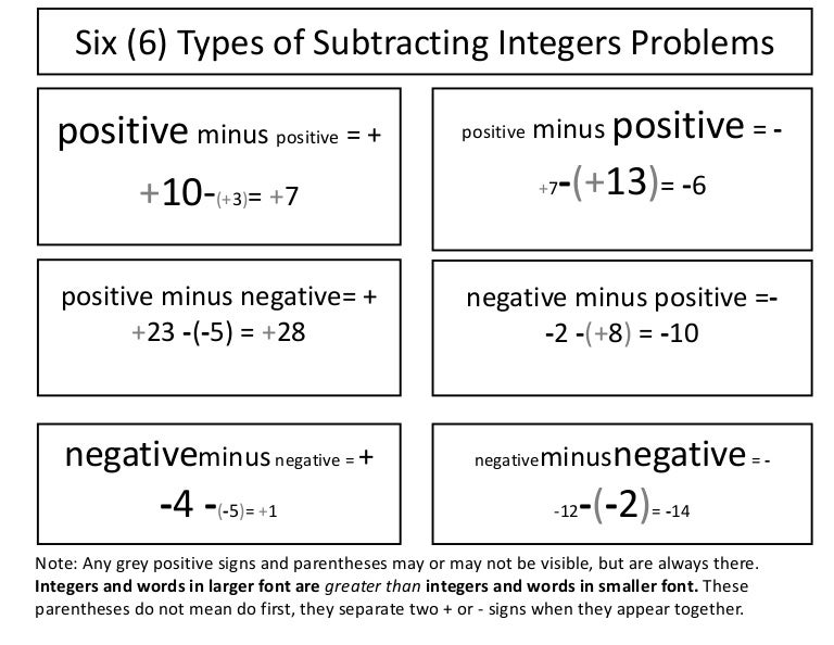 subtracting integers problem solving