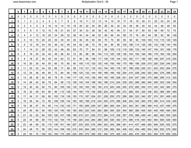 zero to fifty multiplication chart multiplication chart 1 through 50