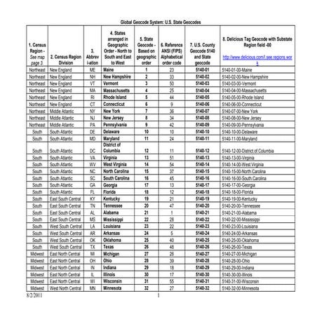 U.S. State.Geocodes - Global Geocode System.