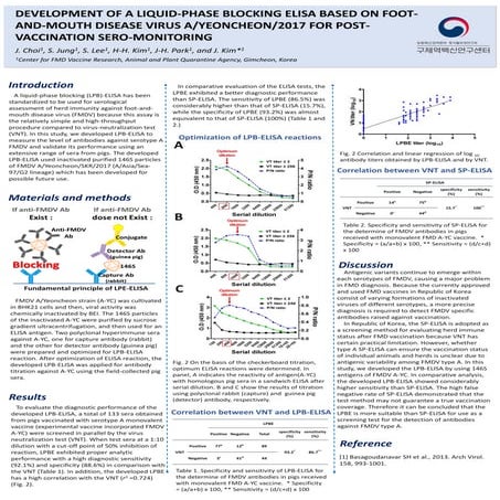DEVELOPMENT OF A LIQUID-PHASE BLOCKING ELISA BASED ON FOOT-AND-MOUTH ...