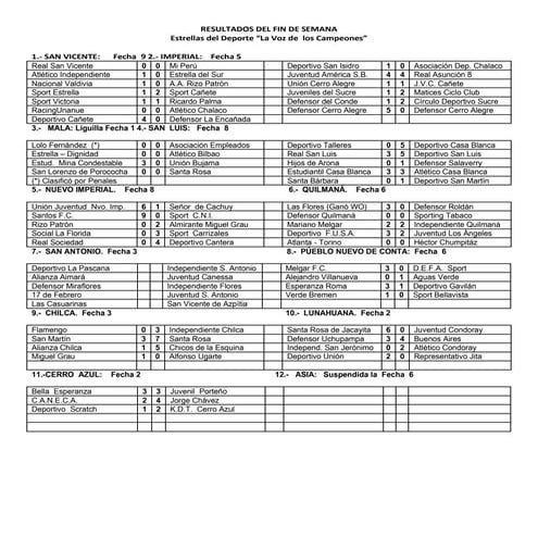 COPA PERU - RESULTADOS 31 MARZO DEL 2013 CAÑETE