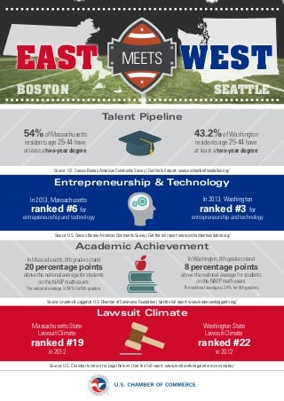 Massachusetts vs. Washington