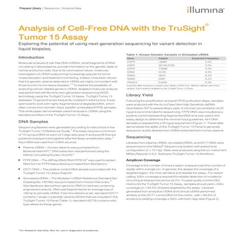 trusight-tumor-15-cfdna-white-paper-1170-2016-016