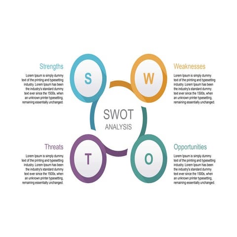 SWAT analysis - strengths, weaknesses, opportunities, and threats | PPTX