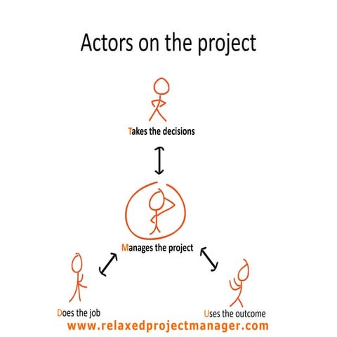 Actors on the project | PPT