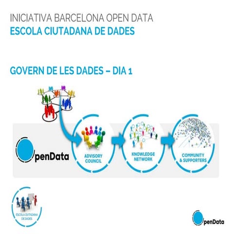 Certificat Govern de les Dades - Sessió 1