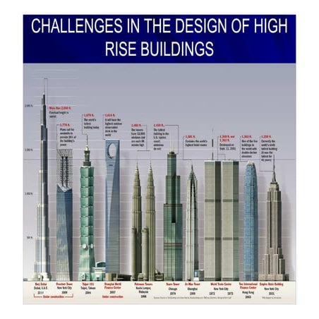 001-hIGH-RISE-01-iNTRODUCTION [Compatibility Mode].pdf