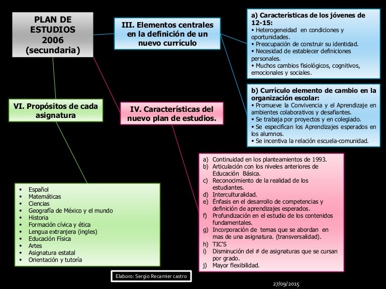 Plan de estudios secundaria 2006