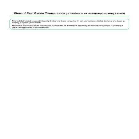 Flow of Real Estate Transaction | PDF
