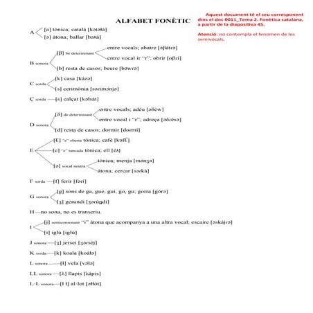 0011a alfabet fonètic català