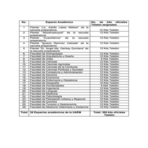 Botes Teletón UAEMex 2010