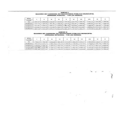Reajuste de Salários dos Profissionais do Magistério de Conde - PB