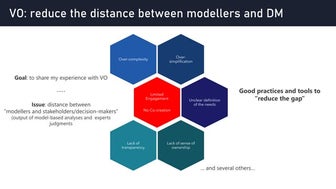 Integrated Energy and Climate plans: approaches, practices and experiences
