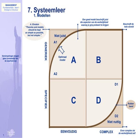 001 Modellen | PPT