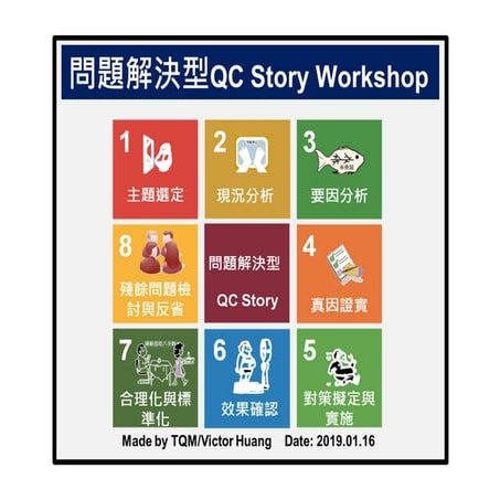 QC Story _問題解決型