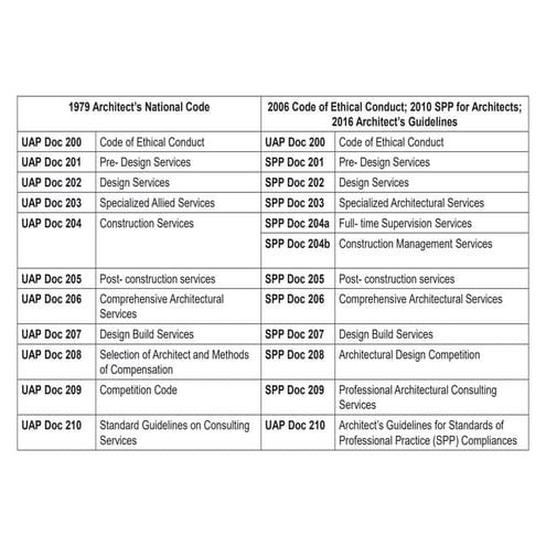NATIONAL CODE professional practice 2.pdf